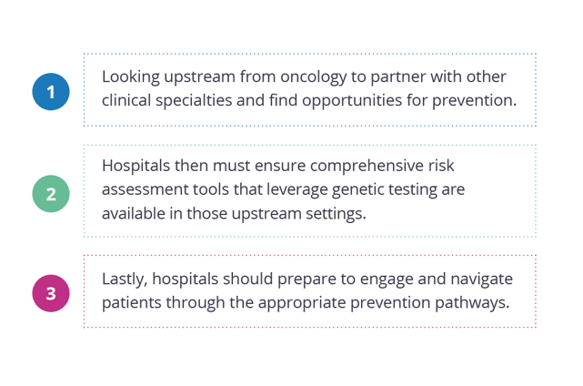 3 Steps Preventive Onc - Just 3