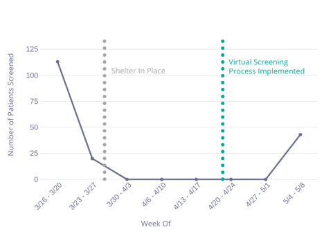 Patients Screened (1)