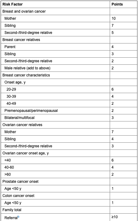 ontario family history assessment toll