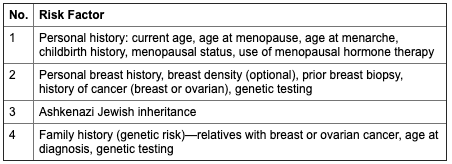 international breast cancer intervention study instrument