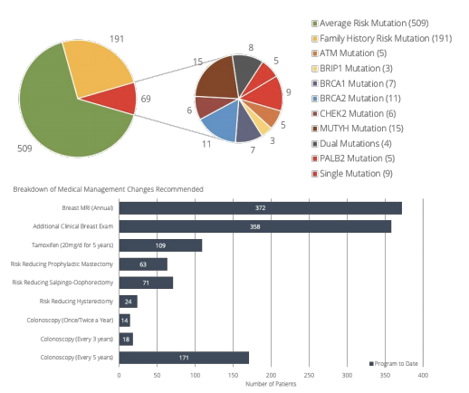 Financial Impact