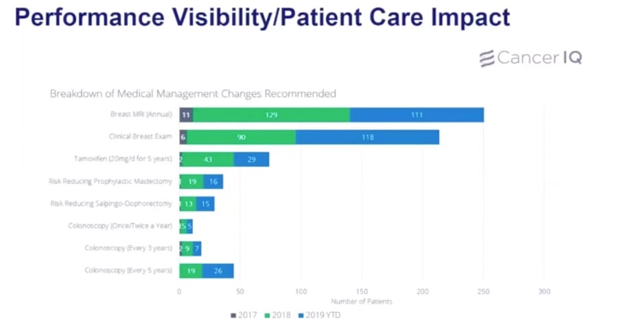 Sharp Healthcare Slide