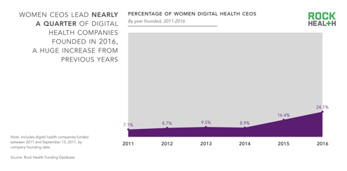 State-of-Women-in-Healthcare-2017_DH-CEOs-1200x593.png