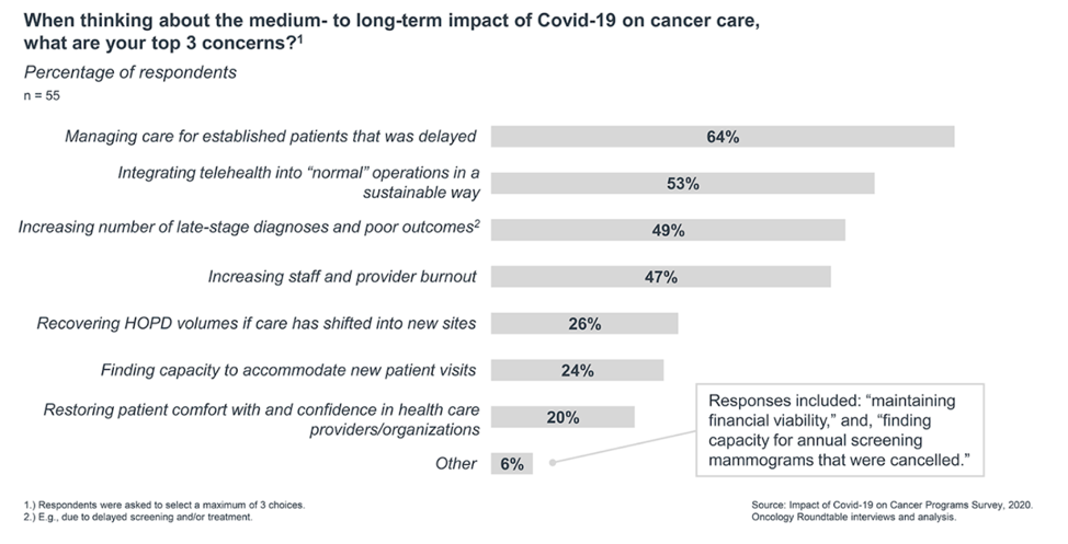 impact of covid19 graph